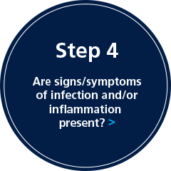 Step 4: Are signs/symptoms of infection and/or inflammation present?