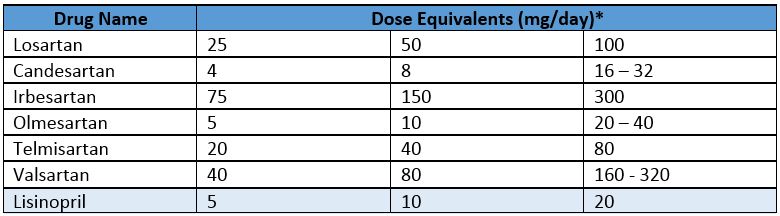 Arb Dose Conversion Chart Porn Sex Picture